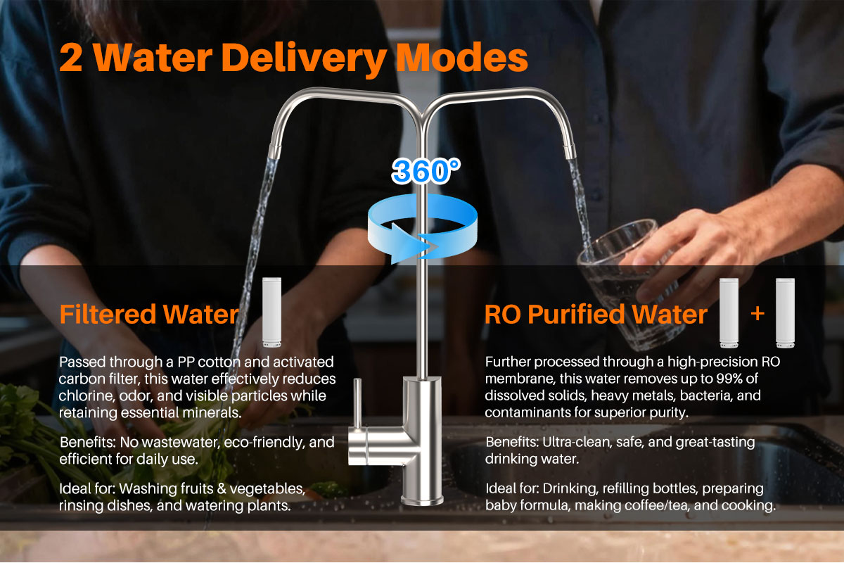 Best Tankless Reverse Osmosis System with 600 GPD High Output