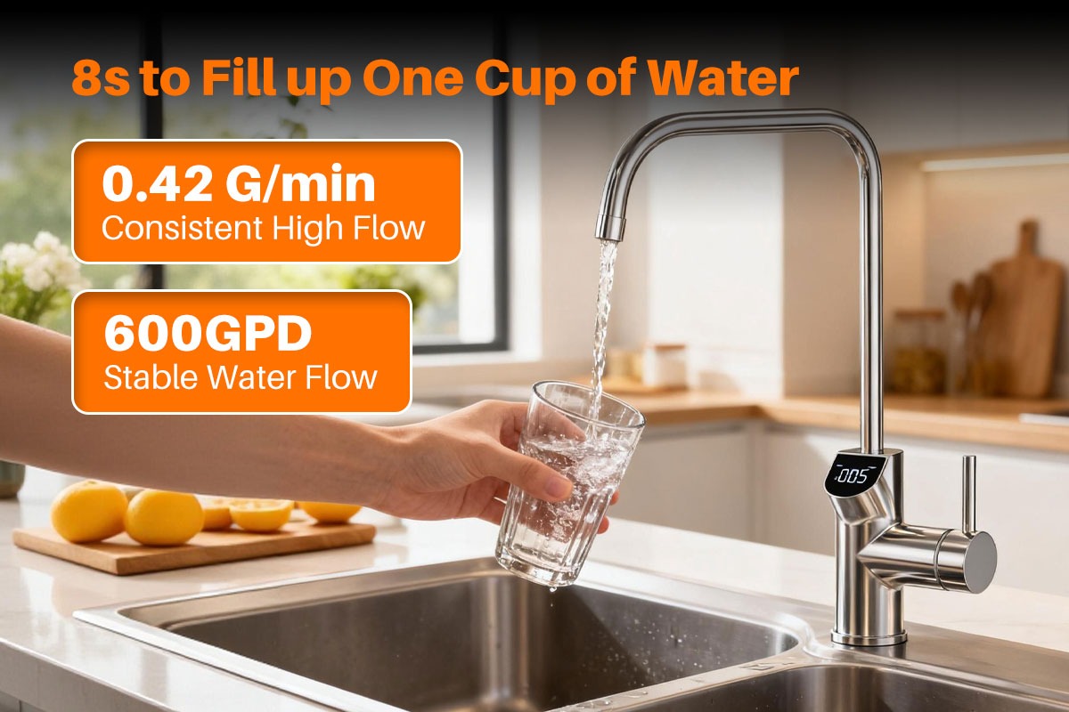 Best Tankless Reverse Osmosis System with 600 GPD High Output