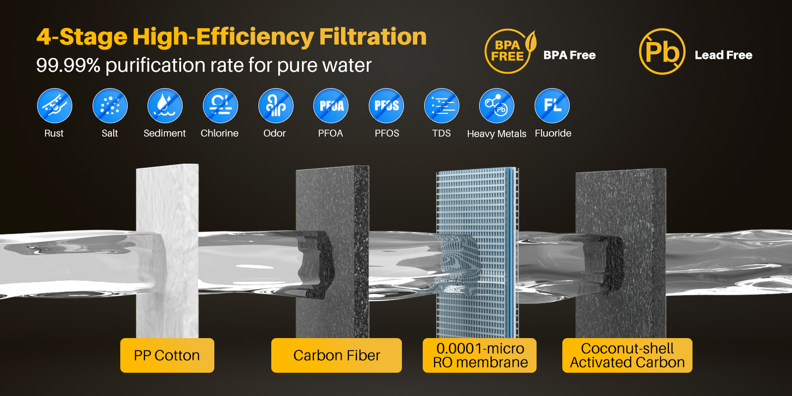 YUNDA PRU400A Non-Electric Tankless RO System