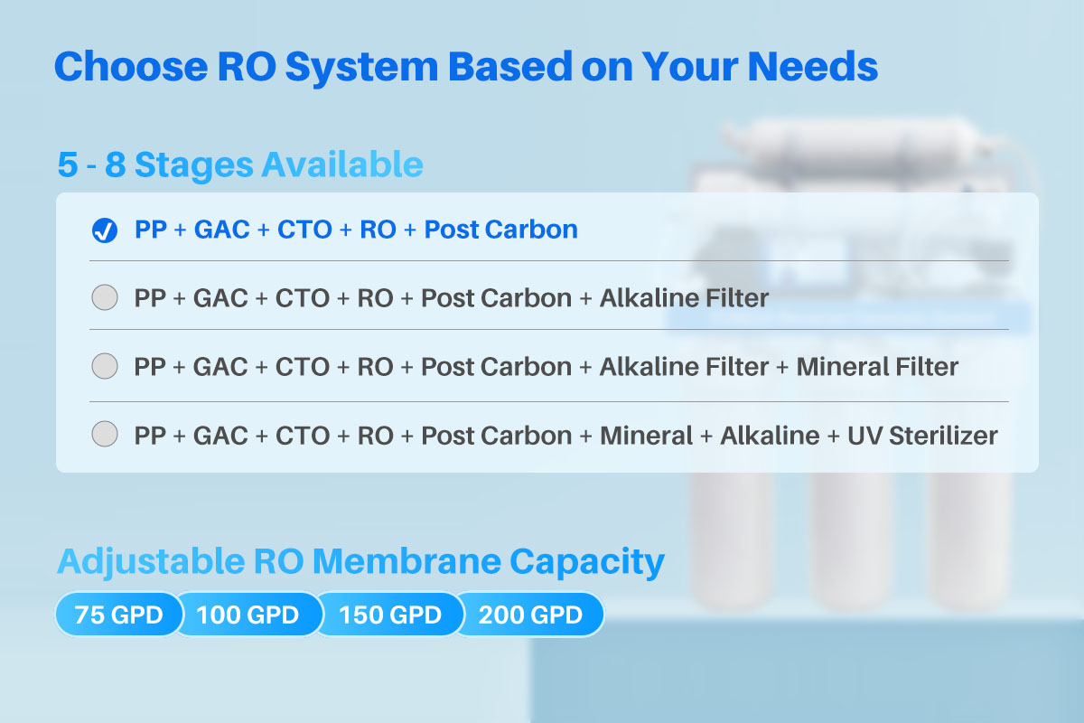 5 Stages RO System, Best Price Reverse Osmosis | YUNDA FILTER