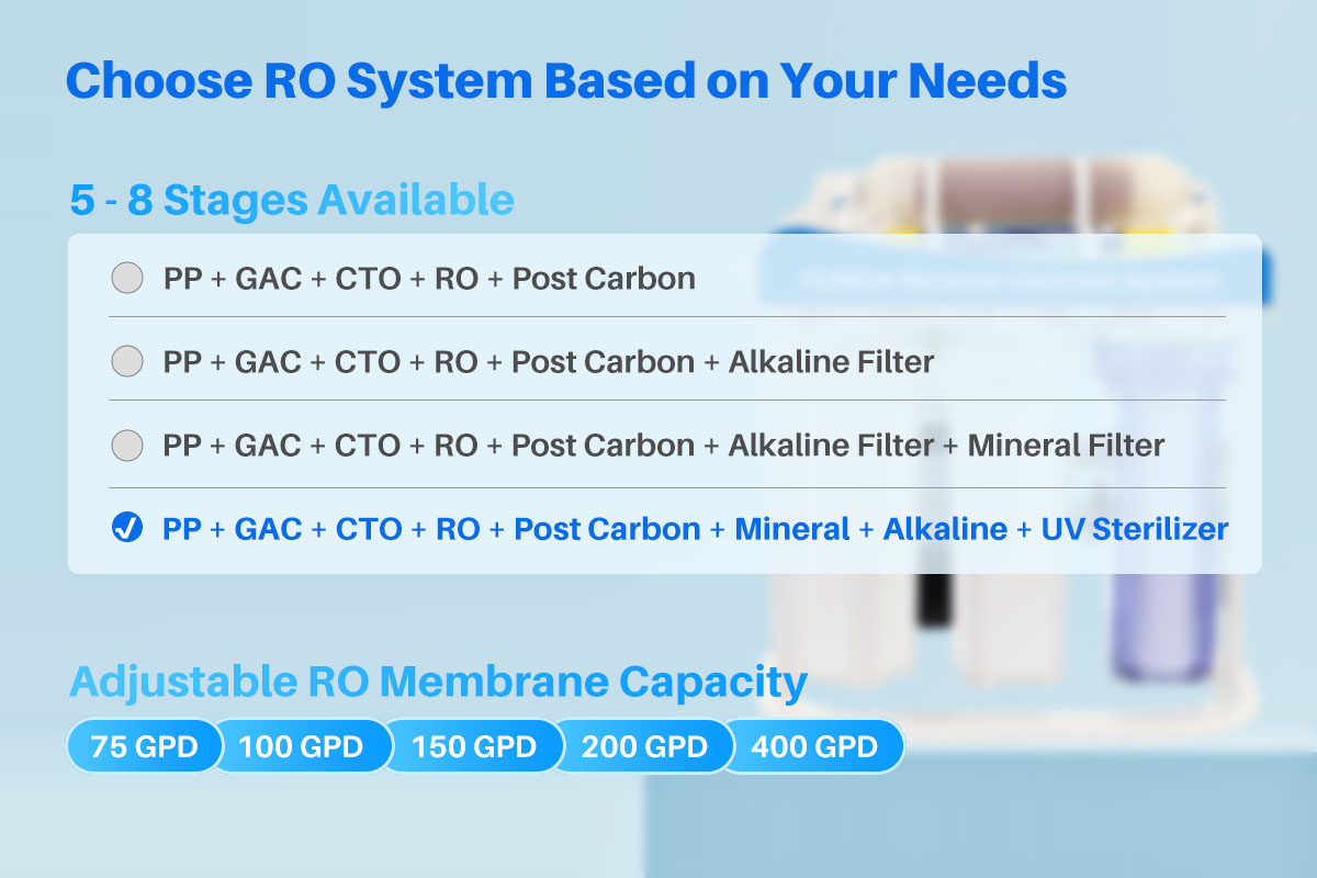 YUNDA 8-Stage Reverse Osmosis System with UV Light, Frame, Pump | YUNDA H&H Tech