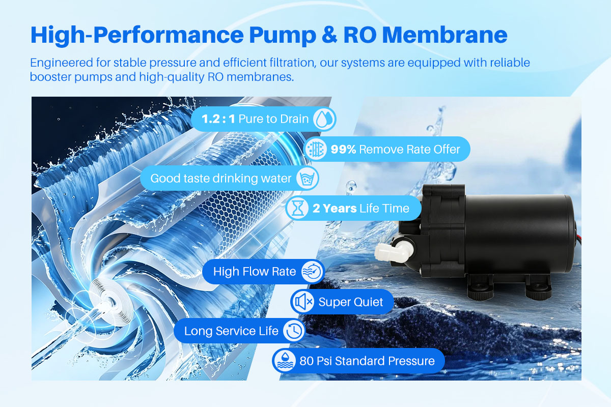 6 Stages Reverse Osmosis System with Pump | YUNDA H&H Tech