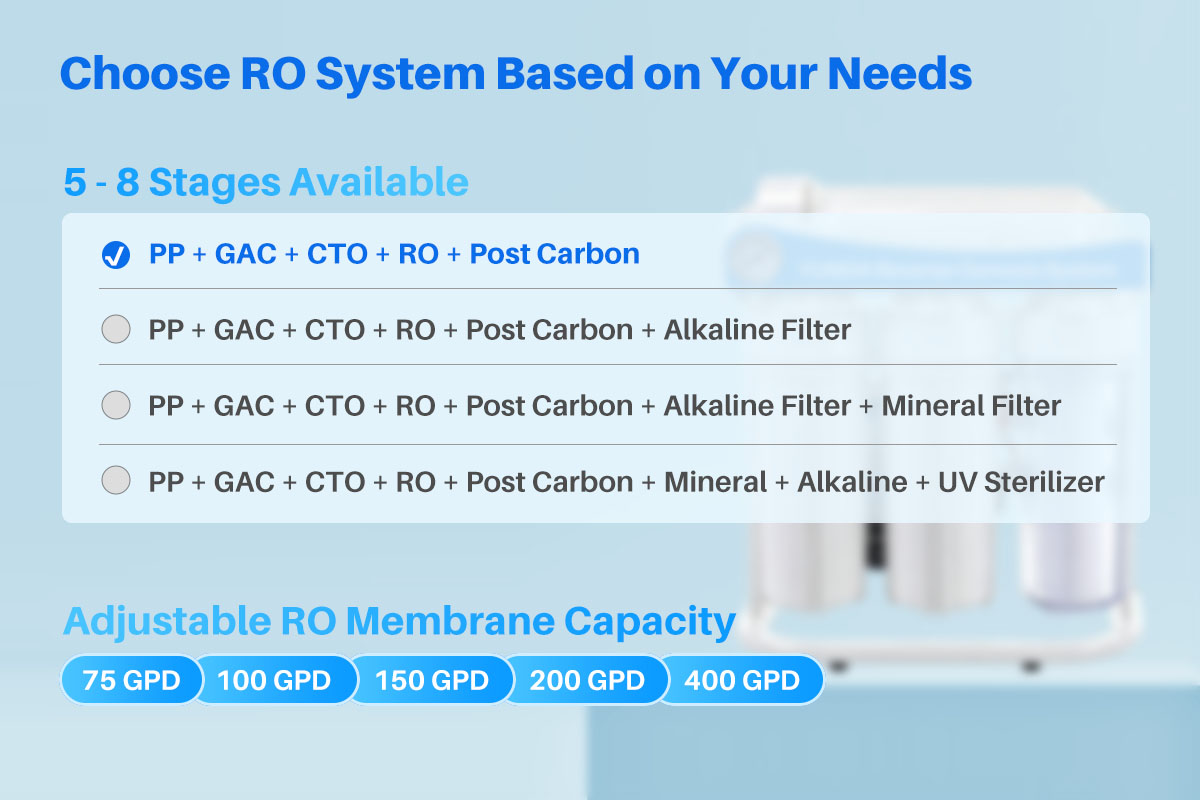 YUNDA 5-Stage Reverse Osmosis System with Frame, Pump | YUNDA H&H Tech