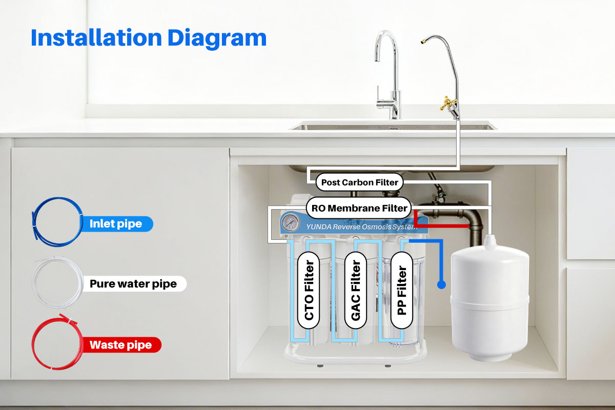 YUNDA 5-Stage Reverse Osmosis System with Frame, Pump | YUNDA H&H Tech