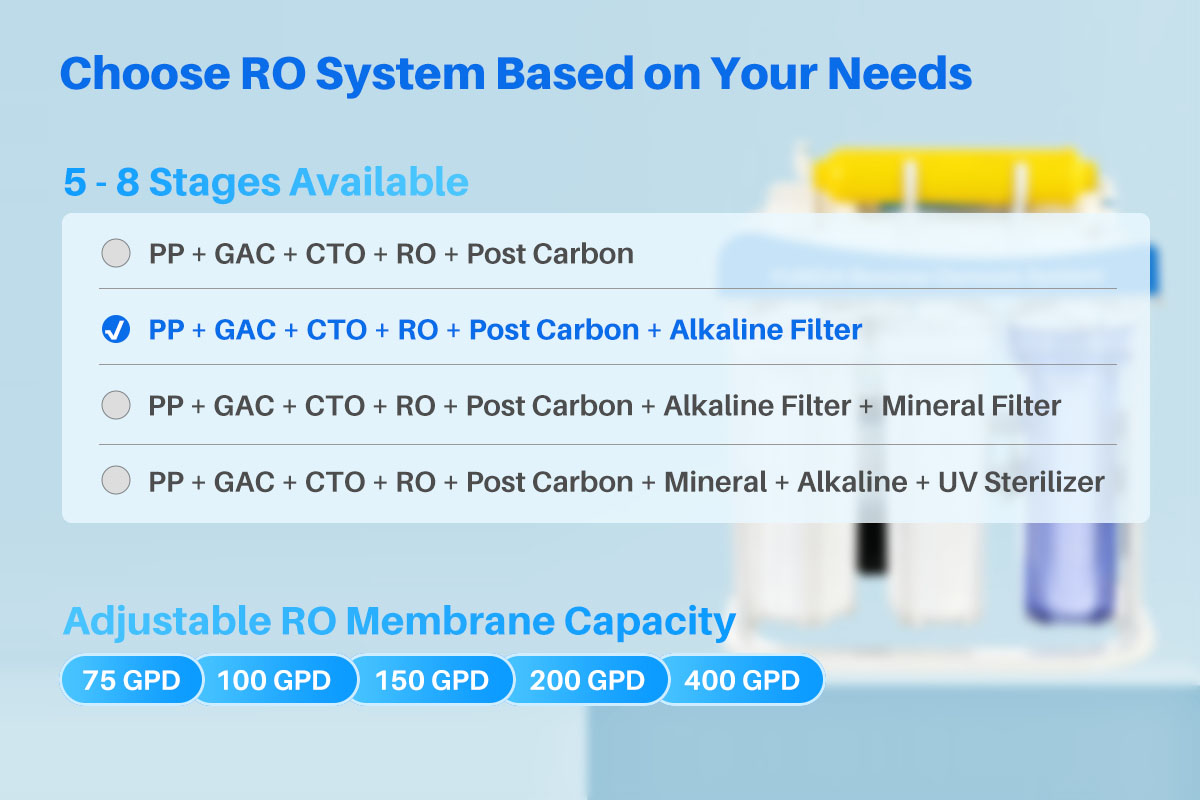 6 Stages Reverse Osmosis System with Pump | YUNDA H&H Tech
