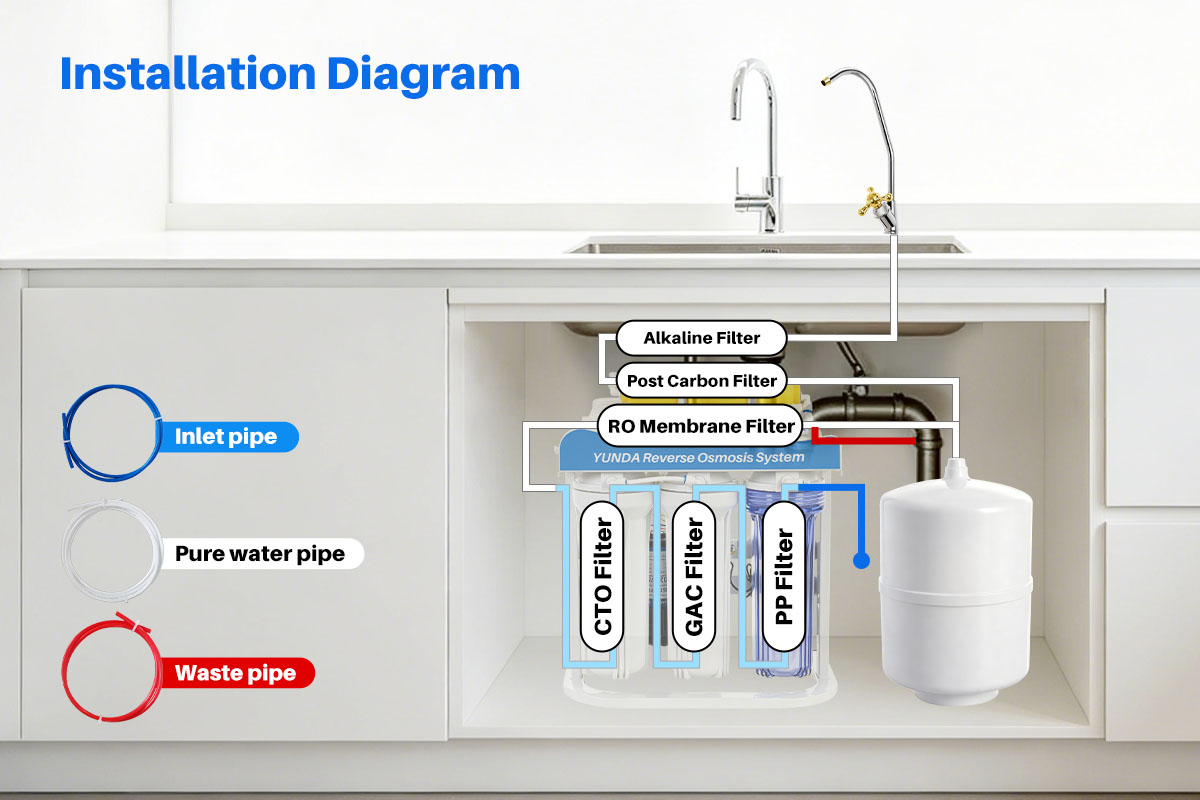 6 Stages Reverse Osmosis System with Pump | YUNDA H&H Tech