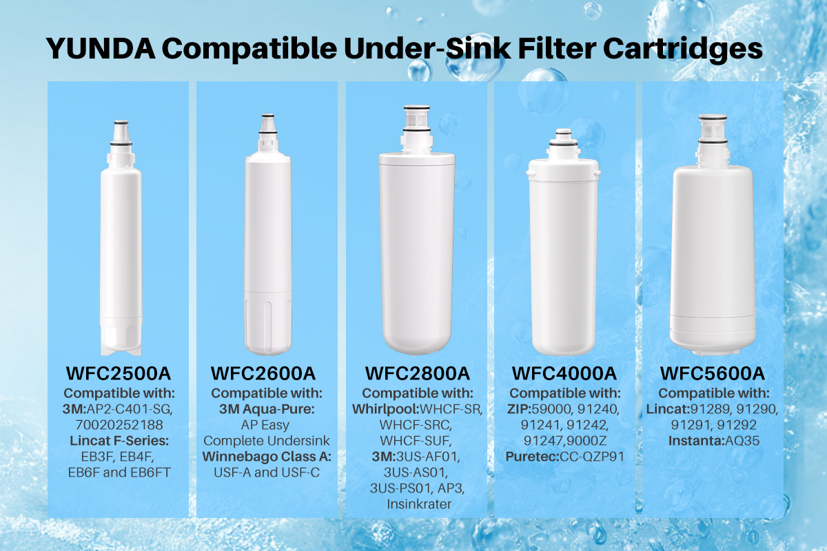 Culligan RC-EZ-3, US-EZ-3, RC-EZ-1, Brita USF-201,USF-202