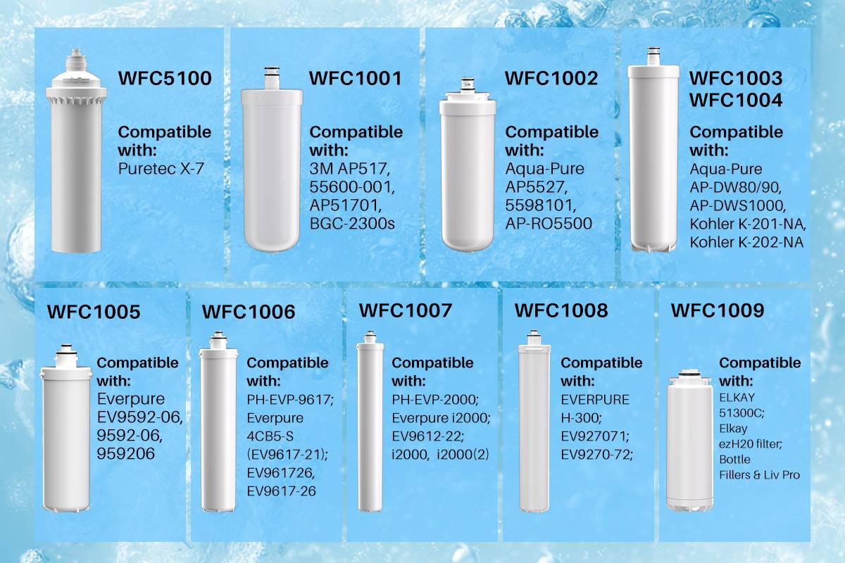 Culligan RC-EZ-3, US-EZ-3, RC-EZ-1, Brita USF-201,USF-202