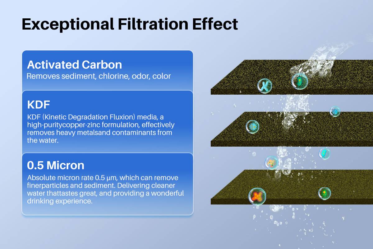 YUNDA Under Sink Activited Carbon and KDF Water Filter