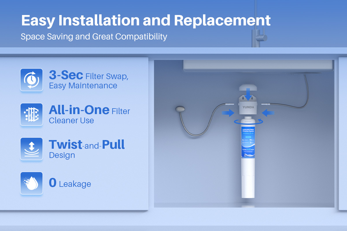 YUNDA Under Sink Activited Carbon and KDF Water Filter