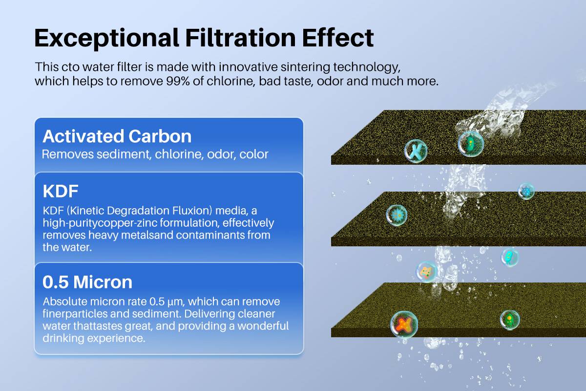 YUNDA Under Sink Carbon and KDF Filter System, 22K Gallons