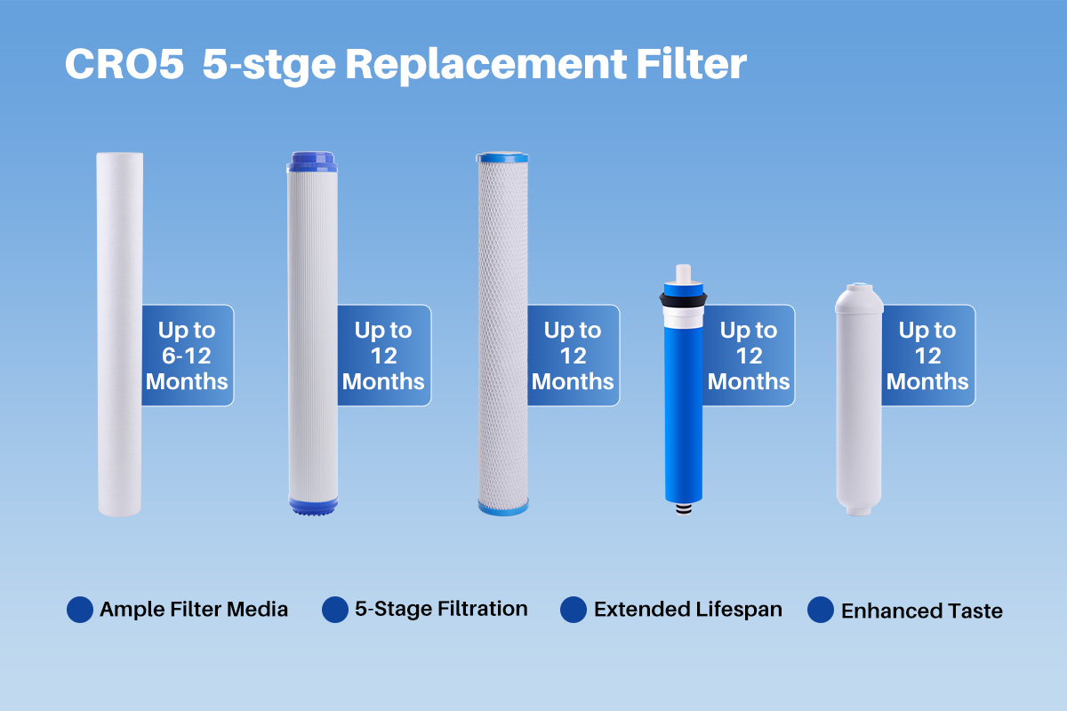 YUNDA CRO5 Commercial Reverse Osmosis System