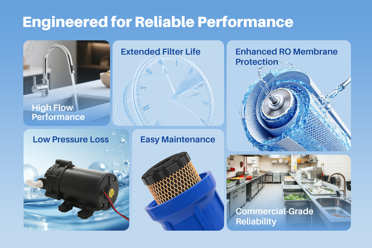 YUNDA 2CRO5 Commercial RO Water Filter System, Dual-Pump, Dual-Membrane Design