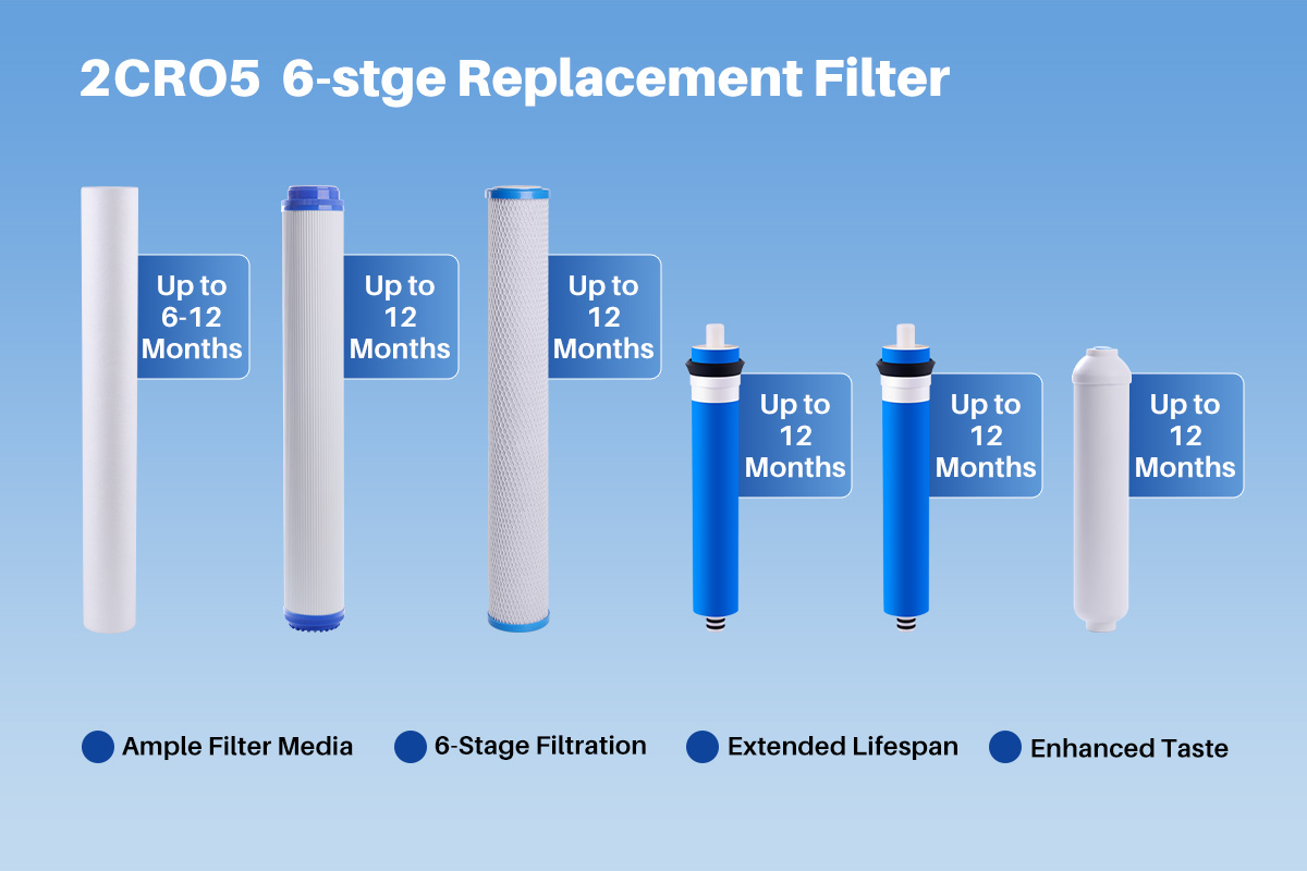 YUNDA 2CRO5 Commercial RO Water Filter System, Dual-Pump, Dual-Membrane Design